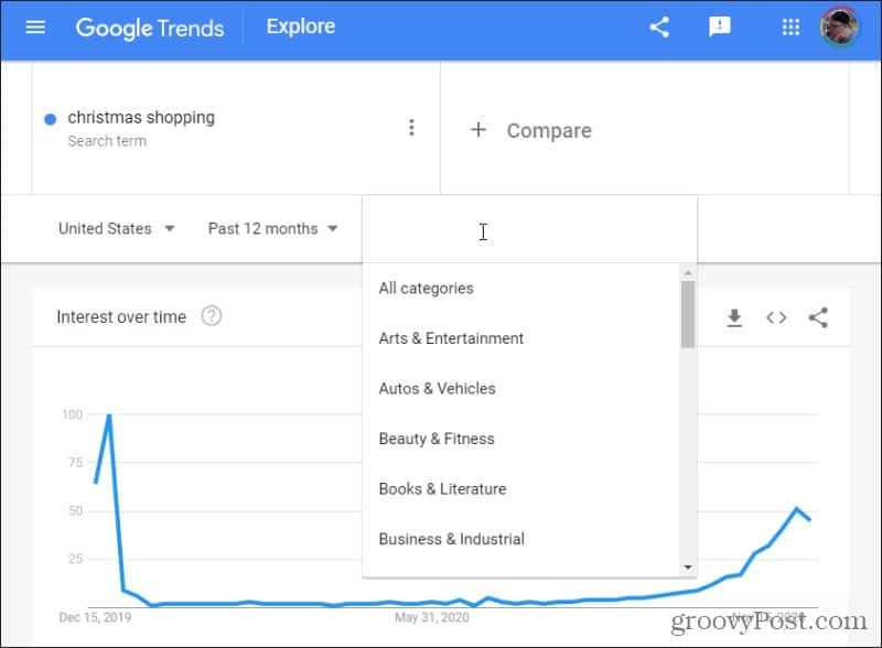 Googlove kategorije trendov