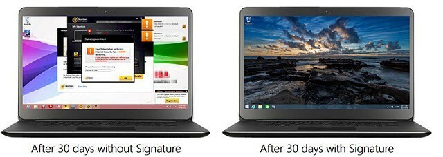 Pri nakupu novega računalnika si oglejte Microsoftove izdaje podpisov