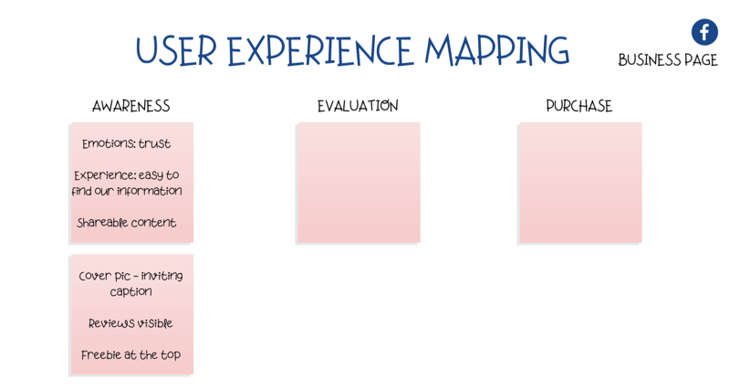 diagram za preslikavo uporabniške izkušnje (UX) na Facebook strani