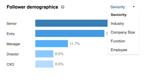 Oglejte si demografske podatke o sledilcih, razčlenjene po starosti, v razdelku Sledilci LinkedIn.