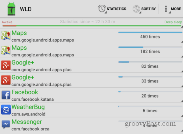 Ugotovite, kaj je v bateriji akumulatorja naprave Android