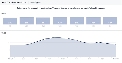 facebook-vpogledi-vsakodnevna-primerjava občinstva