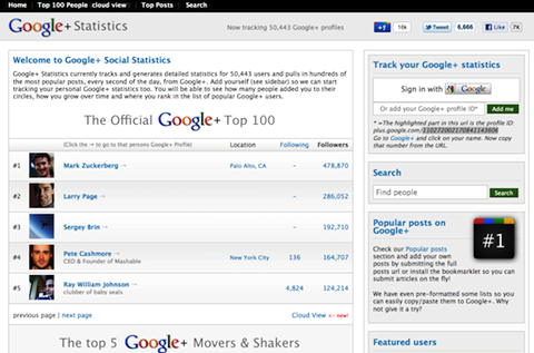 statistika google +