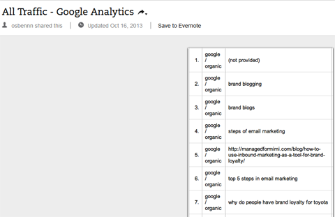 organske ključne besede v Googlovi analitiki