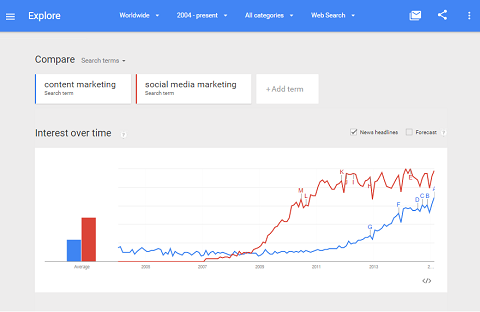 Google Trends spremlja dejavnost na ključnih besedah