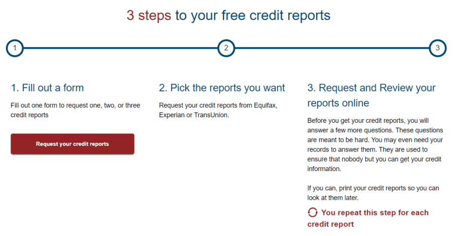 brezplačno kreditno poročilo