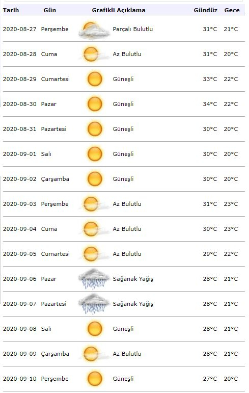 Meteorološko vremensko opozorilo! Kako bo vreme v Istanbulu 1. septembra?