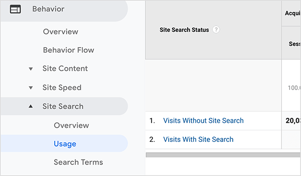 To je posnetek zaslona poročila storitve Google Analytics Site Search, ki prikazuje, koliko obiskovalcev strani uporablja funkcijo iskanja po spletnem mestu. Na levi strani navigacije je prikazano, da je poročilo v kategoriji Vedenje v razdelku Iskanje po spletnem mestu> Uporaba.