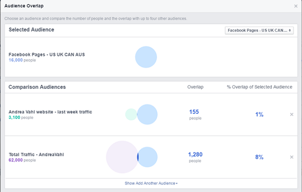 primerjava oglasov na facebooku med ciljnimi skupinami na strani na facebooku in spletnem mestu