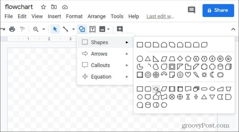 oblika odločitve diagrama diagrama