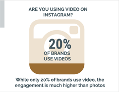 ikona grafikona ustvarjanje infografike za instagram