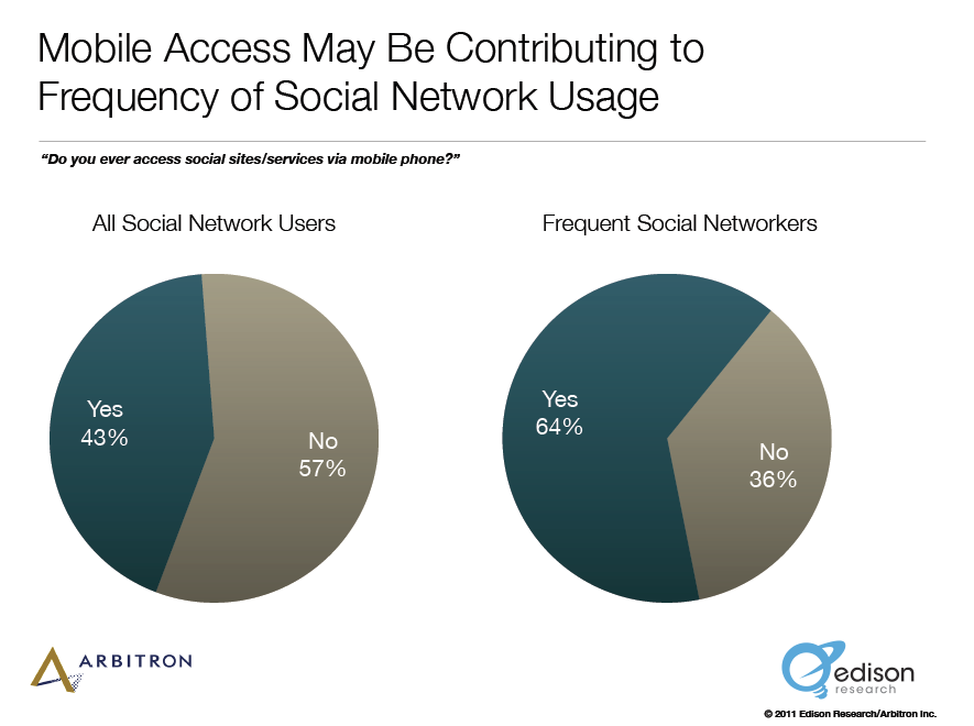 Kako povečati potencialne stranke v socialnih medijih: nove raziskave: Social Media Examiner