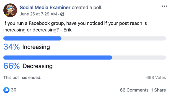 Pazite se Facebook skupin; Primer objave v anketi na Facebooku.