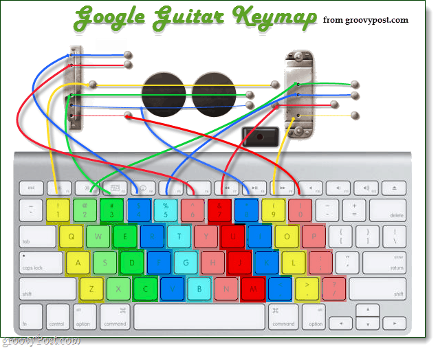 google kitara logotip keymap