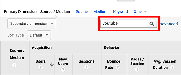 Google Analytics, kako analizirati vir nasvetov uporabnikov YouTube kanala
