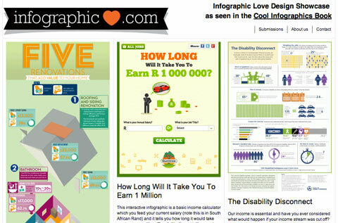 posnetek zaslona infographiclove.com