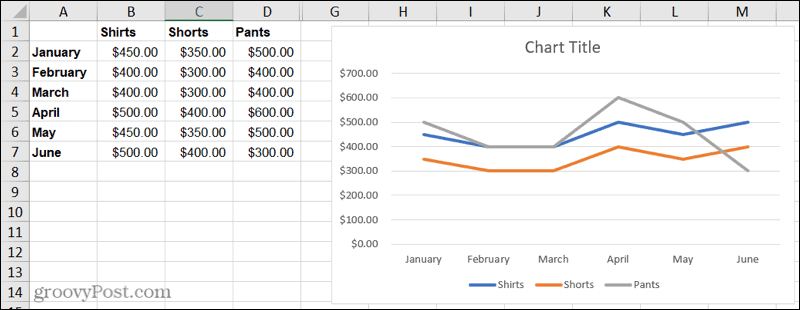 Linijski grafikon v Excelu