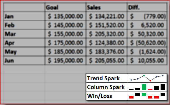 Primer sparline Line Excel 2010