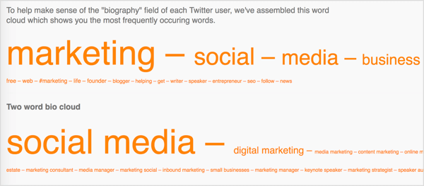 Followerwonk bo prikazal najpogosteje uporabljene besede v biografiji vaših sledilcev v Twitterju.