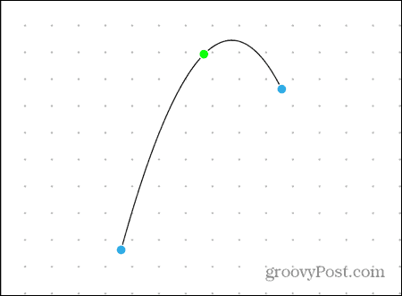 krivulja proste oblike