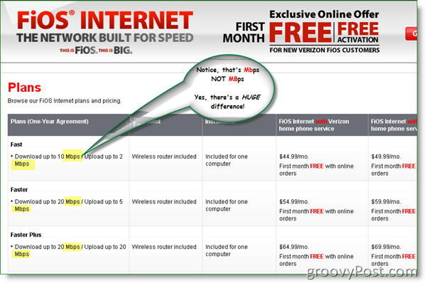 Verizon FIOS Internet Pland in Cene 2009