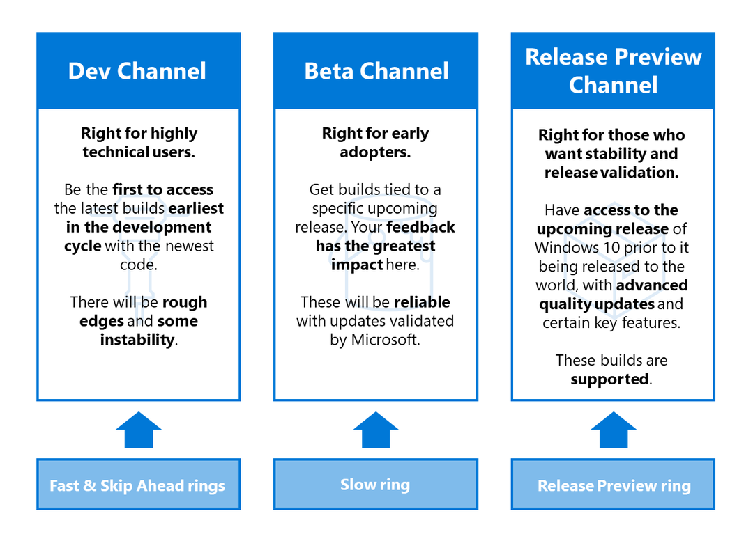 Microsoft izdaja Windows 10 Build 20152