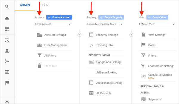 Google Analytics ima tri ravni: Račun (podjetje), Lastnost (spletno mesto) in Pogled (podatki). 