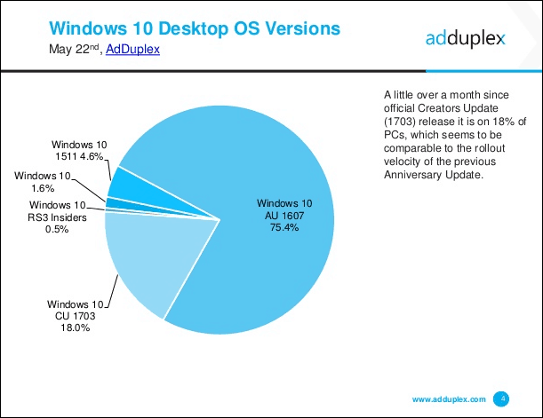 Microsoft izdal kumulativno posodobitev sistema Windows 10 KB4020102