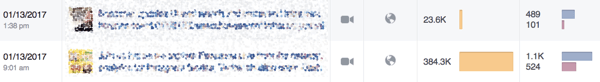 Oranžna vrstica v vpogledih na Facebooku vam pove, koliko dosegajo vaše objave.