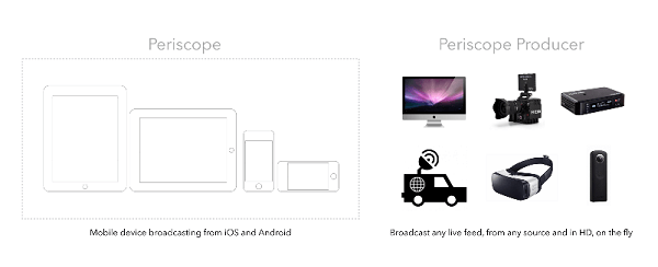 Periscope Producer omogoča večjo produkcijsko vrednost vaših videoposnetkov.