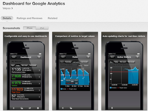 Google Analytics