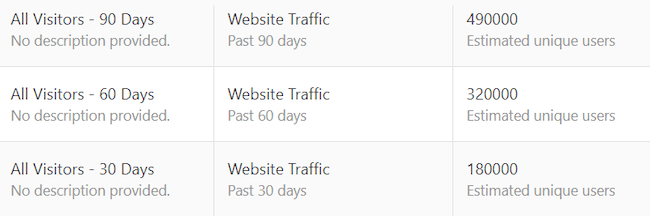 podatki o prometu na spletnem mestu iz pike Quora