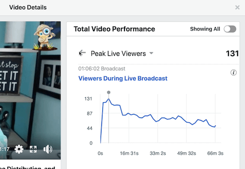 primeri podatkov o facebooku za povprečni čas gledanja videoposnetka v razdelku skupne video zmogljivosti