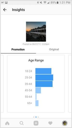 Vpogledi v promocijo oglasov v Instagramu